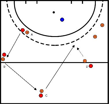 drawing Exercício de passe com forma de duelo 