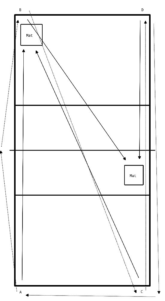 drawing Servir com ordens