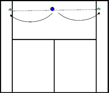 drawing Exercício de basquetebol sobre o trabalho de pés 