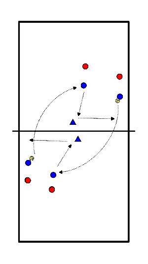 drawing Sparring - Jogar de forma cruzada para desenvolver o ataque