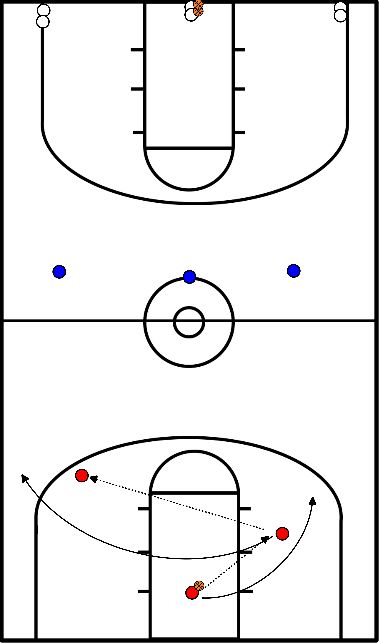 drawing Tecer com situação de 3 contra 3