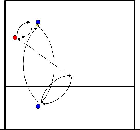 drawing overhand para jogadores