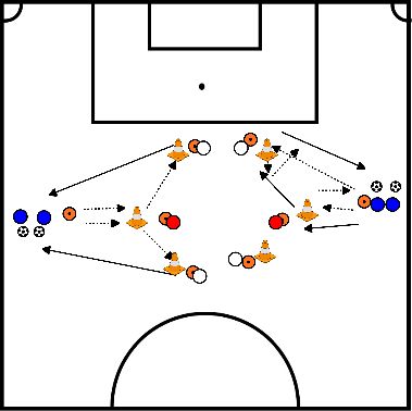 video Padrão de passe 'Y'