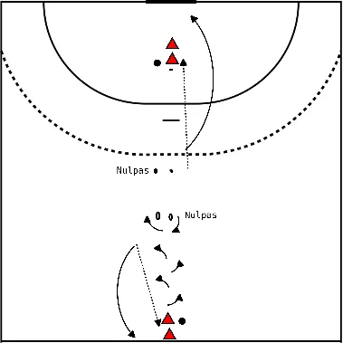 drawing Movimento de passe com rotação
