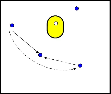 drawing Passes laterais e temporização do rebound