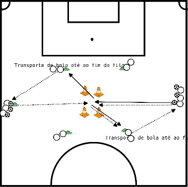 drawing Exercício de passe