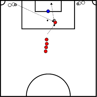 drawing Ataque 1x1: estratégias de finalização