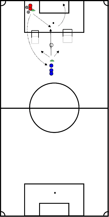 drawing Controlo de bola e finalização com desafios 1x1
