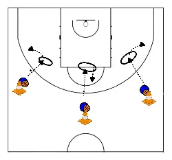 drawing Lançamento em afastamento: três posições