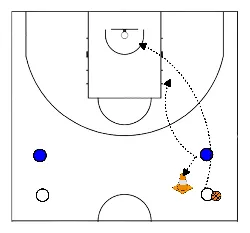 drawing Desafios de 1x1 e 2x2