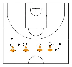 drawing Posição defensiva: movimentos repetitivos