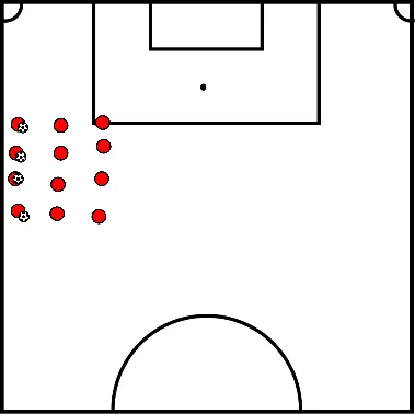 drawing Aquecimento com bola: dinâmicas em linha
