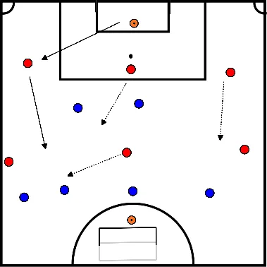 drawing Jogo defensivo e ofensivo no meio-campo