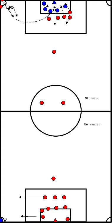 drawing Cantos ofensivos e defensivos