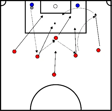 drawing Finalização com apoio e cruzamento