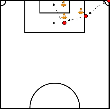 drawing Posicionamento e sequência de passes em canto ofensivo