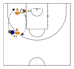 drawing 3 - drible e mudança de mão