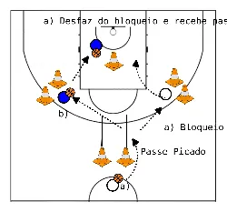 drawing 6º - lançamento: aperfeiçoamento de bandejas