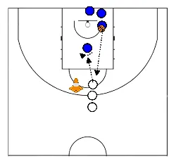 drawing Bloqueio defensivo com lançamento em várias direções