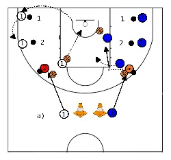 drawing Lançamento na passada com corte e bloqueio