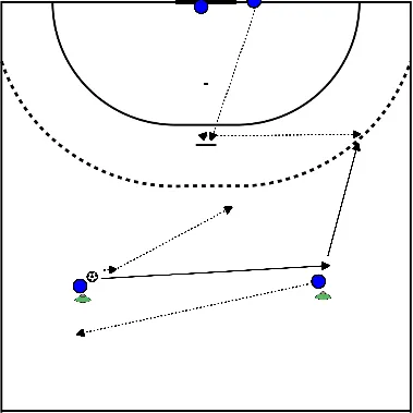 drawing Iniciação ao sistema ofensivo