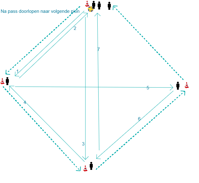 techniektraining-in-ruit-2