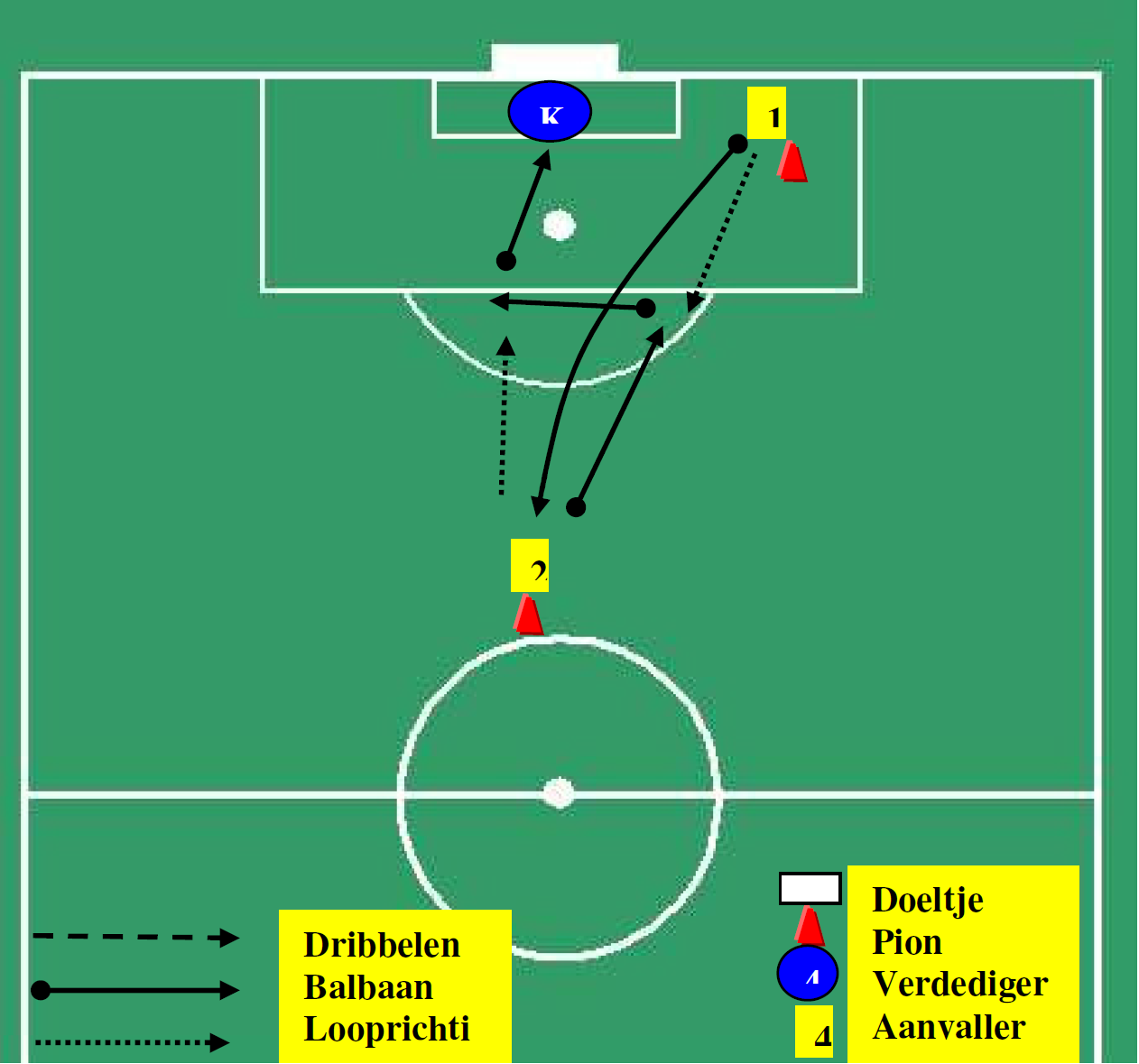 lange-pass-trap-gevolgd-door-1-2-combinatie-met-afwerken-op-doel-4