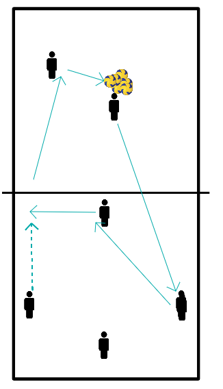 -kom-systeem-oefenen