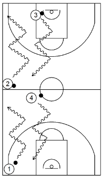 spin-dribble
