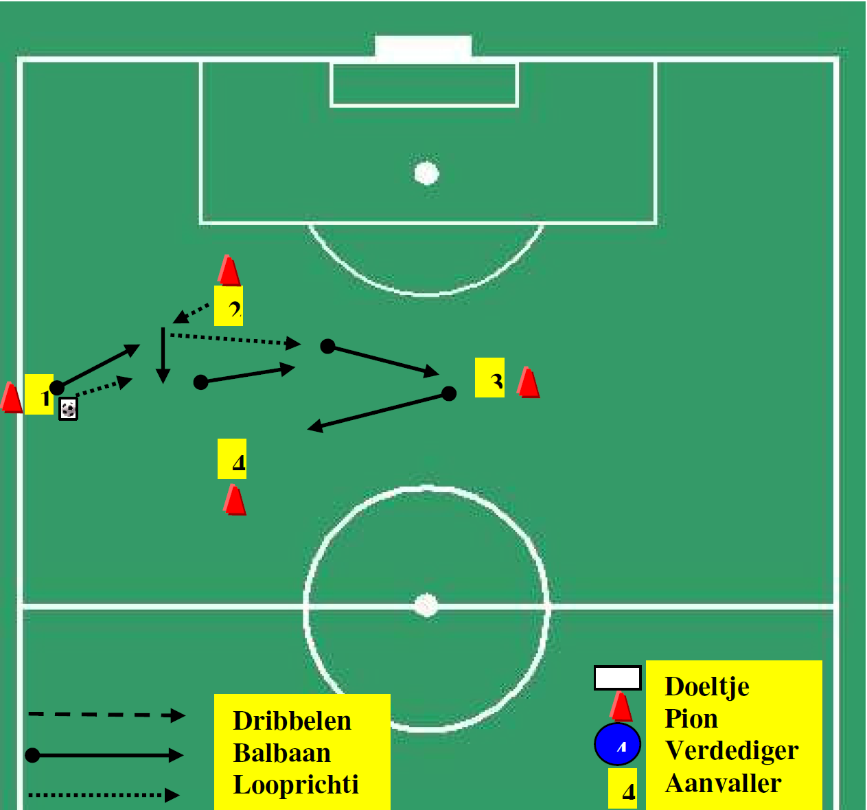 hoeveelheid verkoop Susteen proza Voetbal oefening verbeteren passen/trappen zowel links als rechts en  aannemen