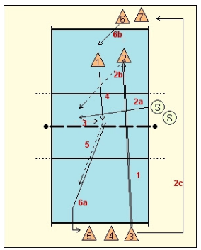 pass-and-play
